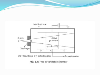 RADIATION DETECTION AND MEASUREMENT ppt 2.pptx