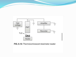 RADIATION DETECTION AND MEASUREMENT ppt 2.pptx
