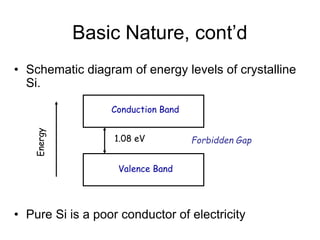 Basic Nature, cont’d
• Schematic diagram of energy levels of crystalline
Si.
• Pure Si is a poor conductor of electricity
Conduction Band
Valence Band
Energy
1.08 eV Forbidden Gap
 