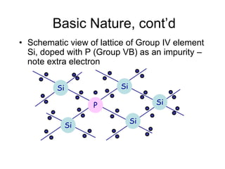 Basic Nature, cont’d
• Schematic view of lattice of Group IV element
Si, doped with P (Group VB) as an impurity –
note extra electron
Si
Si
Si
Si
Si
P
 
