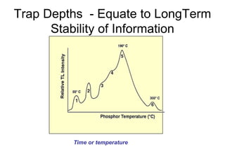 Trap Depths - Equate to LongTerm
Stability of Information
Time or temperature
 