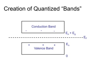 Creation of Quantized “Bands”
Conduction Band
Valence Band
+ ++
- - -
0
Eo
Eo + Eg
EF
 