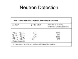 Neutron Detection
 