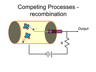 Competing Processes -
recombination
R
Outpute -
e -
+
+
 