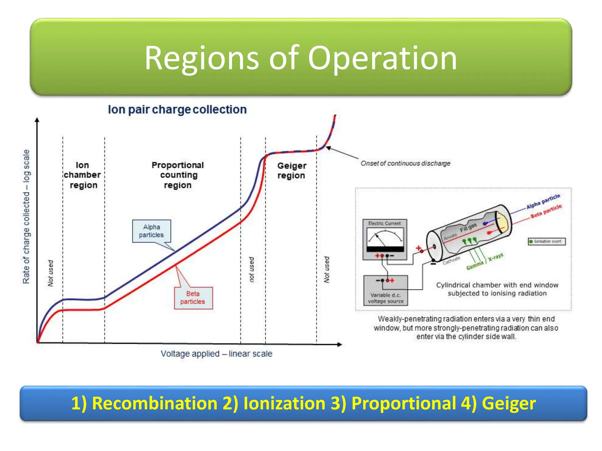 Radiation Detection Principles.pptx
