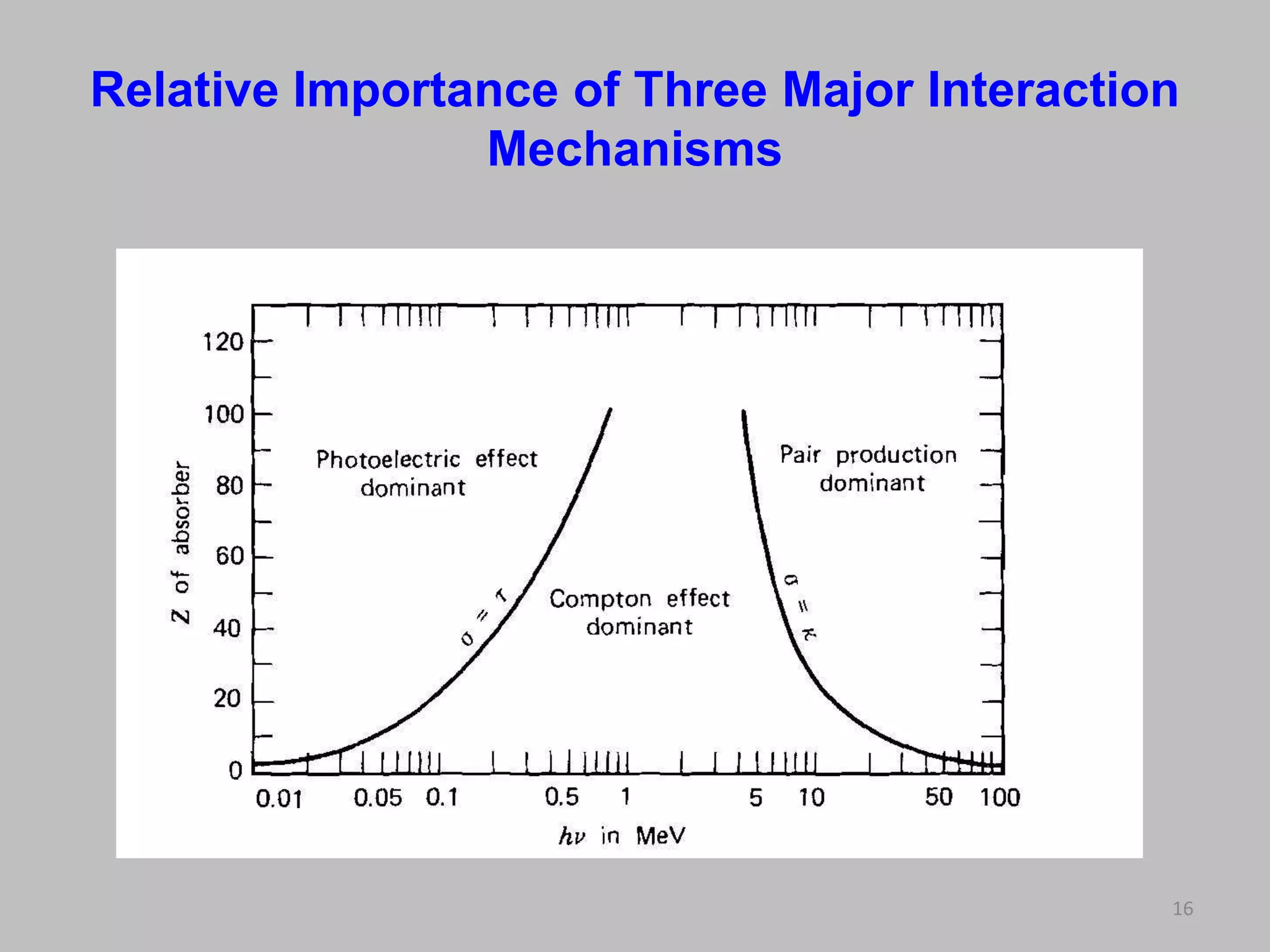 Relative Importance of Three Major Interaction
                Mechanisms




                                             16
 
