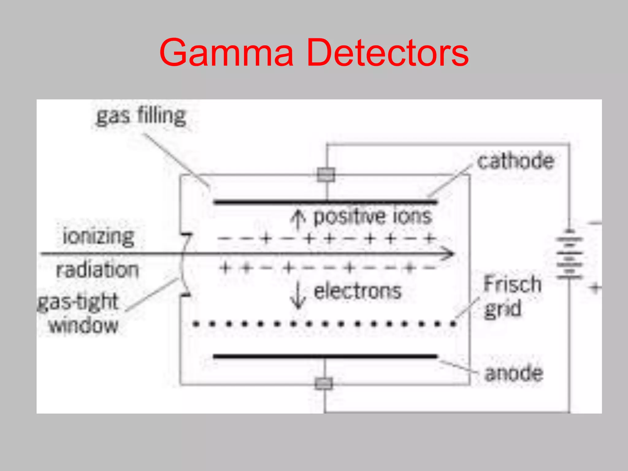 Gamma Detectors
 
