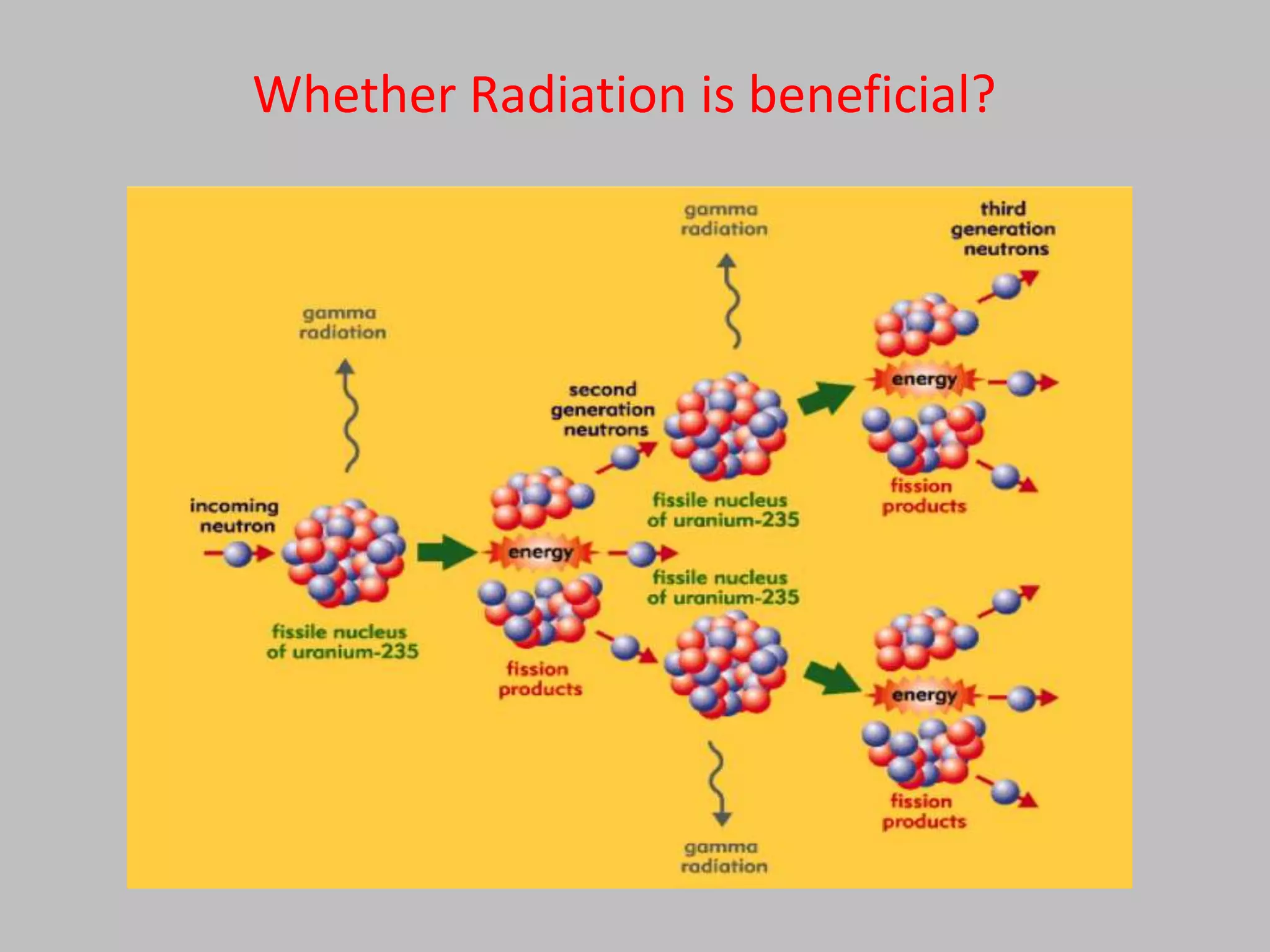 Whether Radiation is beneficial?
 