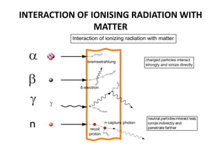 INTERACTION OF IONISING RADIATION WITH
MATTER
 