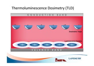 Tld Powder Radiation dose measurements.pdf for radiology student | PDF