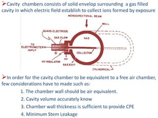 Cavity chambers consists of solid envelop surrounding a gas filled
cavity in which electric field establish to collect ions formed by exposure
In order for the cavity chamber to be equivalent to a free air chamber,
few considerations have to made such as:
1. The chamber wall should be air equivalent.
2. Cavity volume accurately know
3. Chamber wall thickness is sufficient to provide CPE
4. Minimum Stem Leakage
 