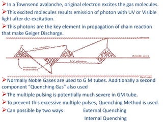 In a Townsend avalanche, original electron excites the gas molecules.
This excited molecules results emission of photon with UV or Visible
light after de-excitation.
This photons are the key element in propagation of chain reaction
that make Geiger Discharge.
Normally Noble Gases are used to G M tubes. Additionally a second
component “Quenching Gas” also used
The multiple pulsing is potentially much severe in GM tube.
To prevent this excessive multiple pulses, Quenching Method is used.
Can possible by two ways : External Quenching
Internal Quenching
 