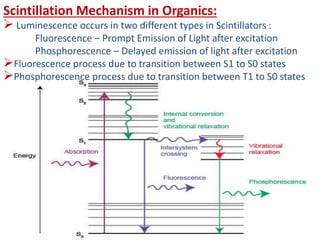 Scintillation Mechanism in Organics:
 Luminescence occurs in two different types in Scintillators :
Fluorescence – Prompt Emission of Light after excitation
Phosphorescence – Delayed emission of light after excitation
Fluorescence process due to transition between S1 to S0 states
Phosphorescence process due to transition between T1 to S0 states
 