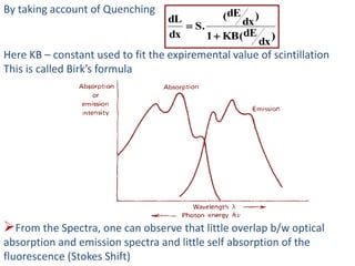 By taking account of Quenching
Here KB – constant used to fit the expiremental value of scintillation
This is called Birk’s formula
From the Spectra, one can observe that little overlap b/w optical
absorption and emission spectra and little self absorption of the
fluorescence (Stokes Shift)
)
dx
dE(KB1
)
dx
dE(
.S
dx
dL


 
