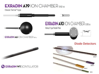 Diode Detectors
 