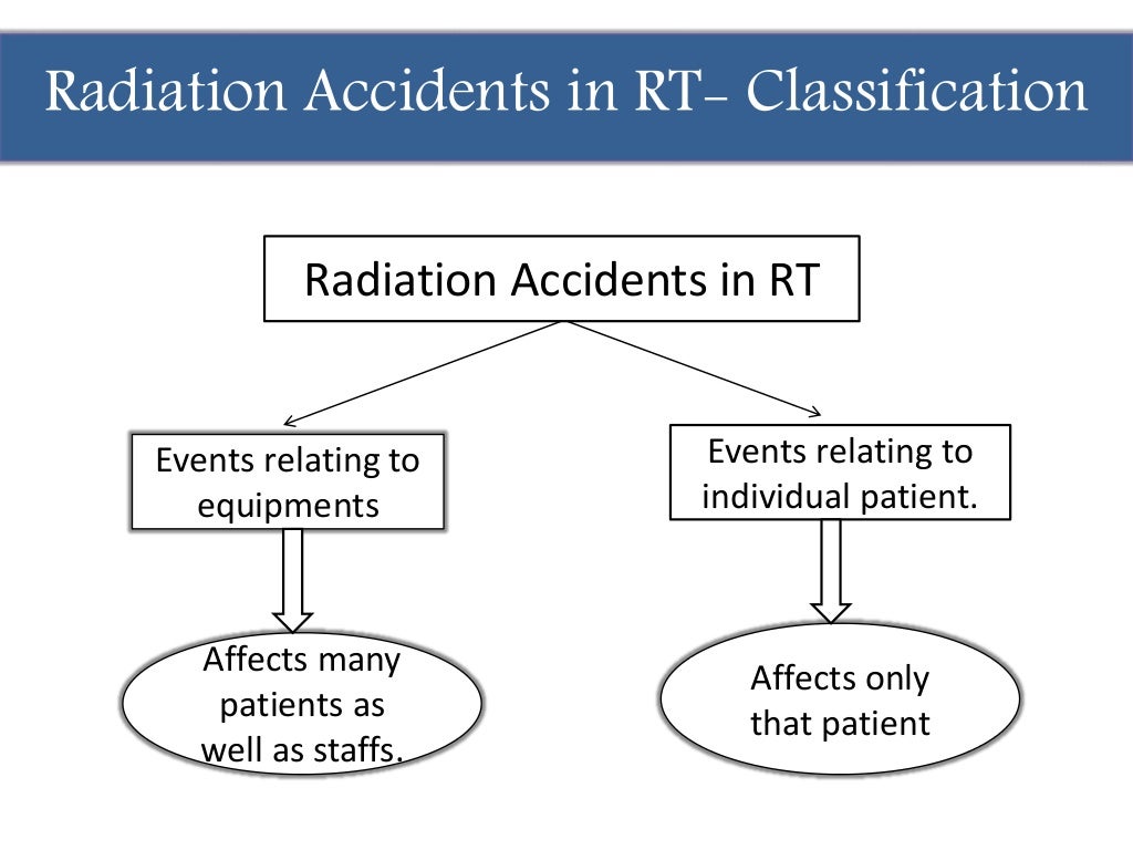 Radiation emergencies and preparedness in radiotherapy