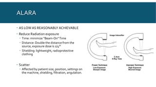 Radiation exposure in urology | PPTX