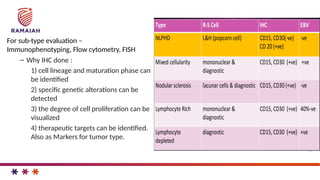 Fish Algorithm Lymphomas Radiation for Lymphoma and Leukemia in children.pptx
