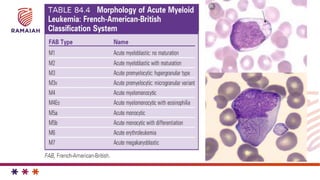Radiation for Lymphoma and Leukemia in children.pptx