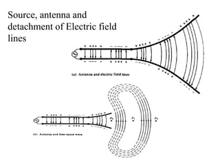 Source, antenna and
detachment of Electric field
lines
 