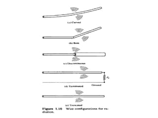 Radiation from an Oscillating Electric Dipole.ppt