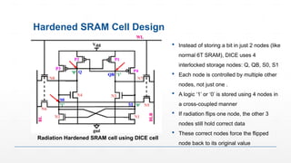Hardened Memory Module RADIATION HARDENED MEMORY using (6).pptx