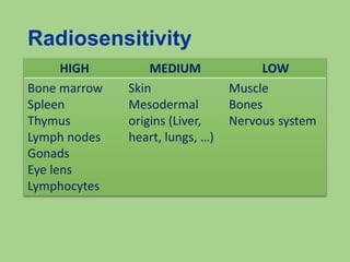 Radiation hazard and radiation protection | PPTX