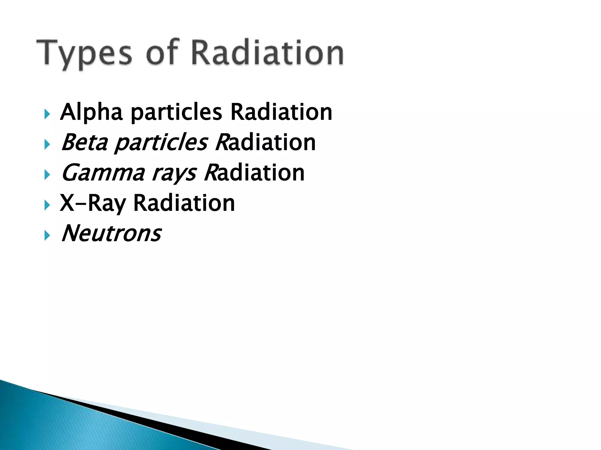  Alpha particles Radiation
 Beta particles Radiation
 Gamma rays Radiation
 X-Ray Radiation
 Neutrons
 