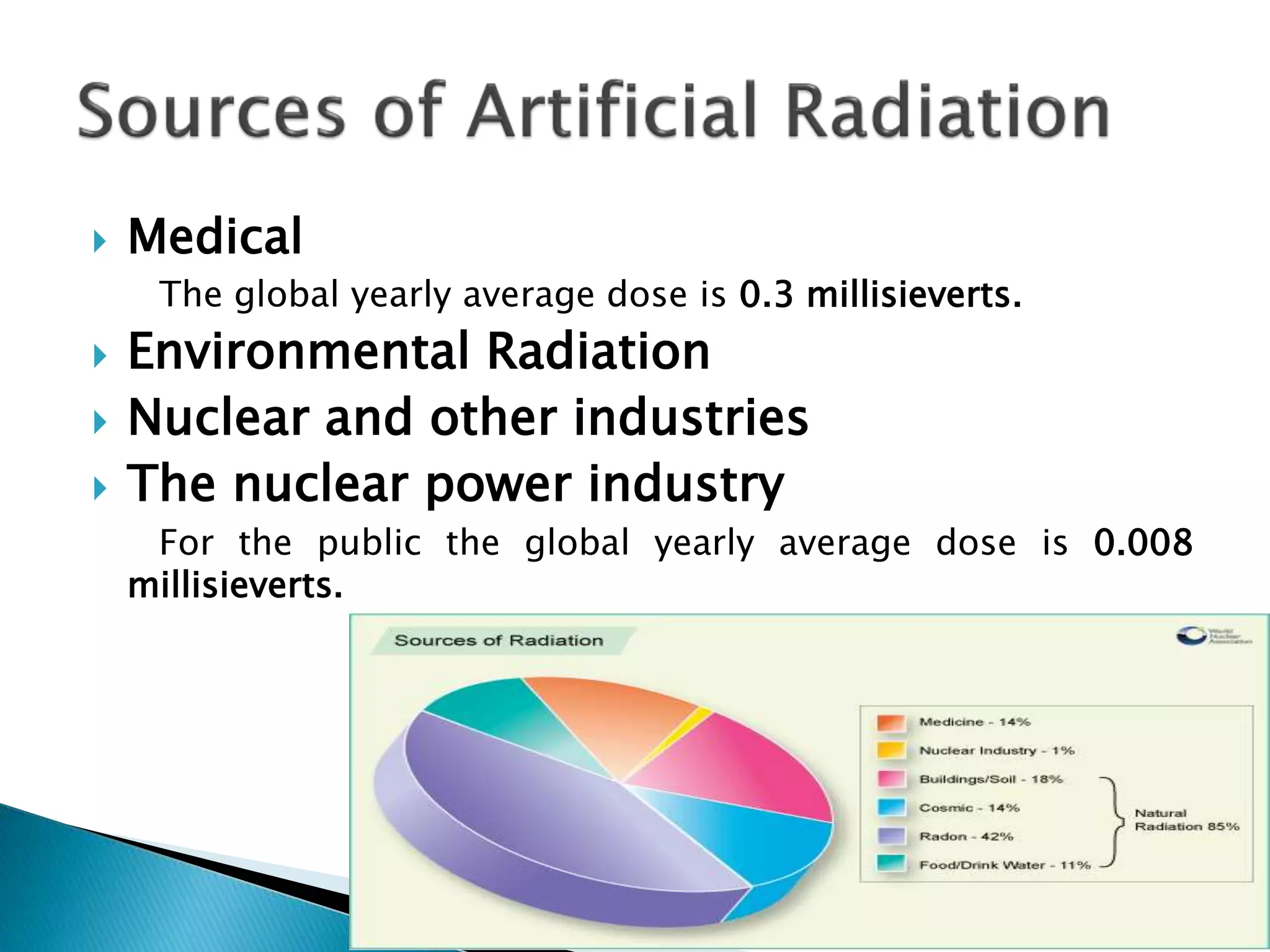  Medical
The global yearly average dose is 0.3 millisieverts.
 Environmental Radiation
 Nuclear and other industries
 The nuclear power industry
For the public the global yearly average dose is 0.008
millisieverts.
 