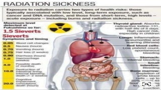 Health Risks Associated By Radium RADIATION HAZARDS ....pptx