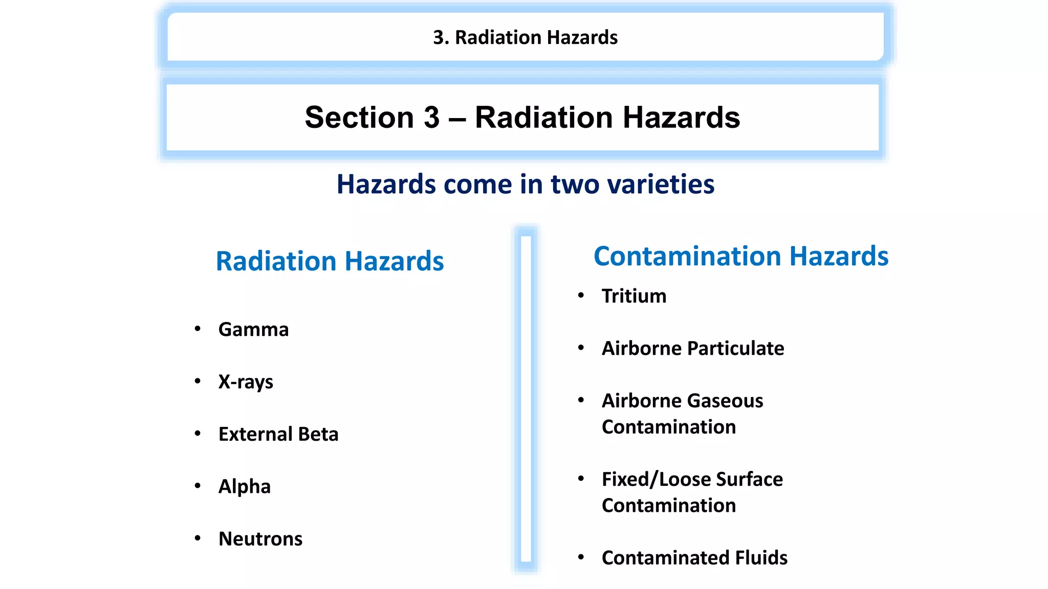 Section 3 – Radiation Hazards
Hazards come in two varieties
Contamination HazardsRadiation Hazards
• Gamma
• X-rays
• External Beta
• Alpha
• Neutrons
• Tritium
• Airborne Particulate
• Airborne Gaseous
Contamination
• Fixed/Loose Surface
Contamination
• Contaminated Fluids
3. Radiation Hazards
 