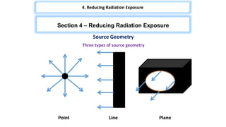 Radiation hazards & shielding in nuclear power plant | PPTX