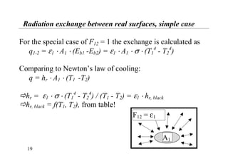 Radiation exchange between real surfaces, simple case
For the special case of F12 = 1 the exchange is calculated as
q1-2 = ε1 ⋅ A1 ⋅ (Eb1 -Eb2) = ε1 ⋅ A1 ⋅ σ ⋅ (T1
4
- T2
4
)
Comparing to Newton’s law of cooling:
q = hr ⋅ A1 ⋅ (T1 -T2)
hr = ε1 ⋅ σ ⋅ (T1
4
- T2
4
) / (T1 - T2) = ε1 ⋅ hr, black
hr, black = f(T1, T2), from table!
A1
F12 = ε1
19
 