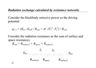 Radiation exchange calculated by resistance networks
Consider the blackbody emissive power as the driving
potential
q1-2 = (Eb1 -Eb2) / Rrad = σ ⋅ (T1
4
-T2
4
) / Rrad
Consider the radiation resistance as the sum of surface and
space resistances
Rrad = Rsurface1 + Rspace + Rsurface2
J2J1
Eb1 Eb2
Rsurface1 Rspace Rsurface2
22
 