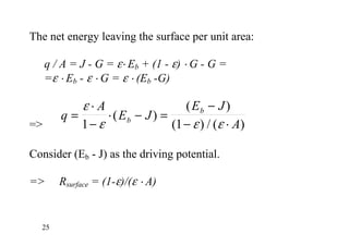 The net energy leaving the surface per unit area:
q / A = J - G = ε⋅ Eb + (1 - ε) ⋅ G - G =
=ε ⋅ Eb - ε ⋅ G = ε ⋅ (Eb -G)
=>
q
A
E J
E J
Ab
b
=
⋅
−
⋅ − =
−
− ⋅
ε
ε ε ε1 1
( )
( )
( ) / ( )
Consider (Eb - J) as the driving potential.
=> Rsurface = (1-ε)/(ε ⋅ A)
25
 