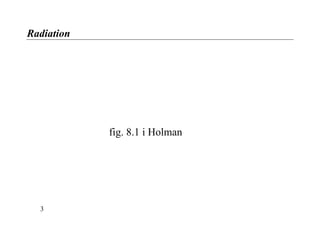 Radiation
fig. 8.1 i Holman
3
 