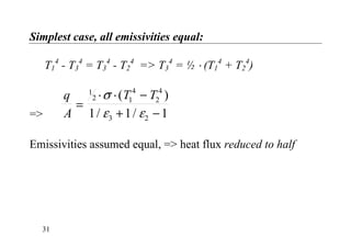 Simplest case, all emissivities equal:
T1
4
- T3
4
= T3
4
- T2
4
=> T3
4
= ½ ⋅ (T1
4
+ T2
4
)
=>
q
A
T T
=
⋅ ⋅ −
+ −
1
2 1
4
2
4
3 21 1 1
σ
ε ε
( )
/ /
Emissivities assumed equal, => heat flux reduced to half
31
 