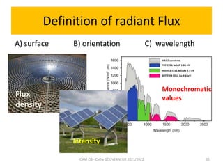 Flux Definition RADIATION HEAT TRANSFER - LECTURE 1 - .pdf