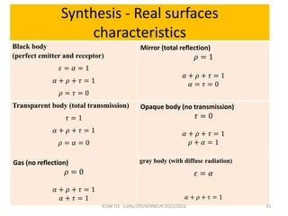 RADIATION HEAT TRANSFER - LECTURE 2 - .pdf