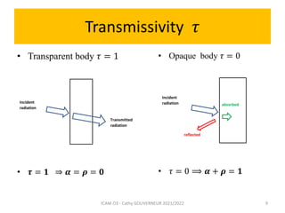 RADIATION HEAT TRANSFER - LECTURE 2 - .pdf