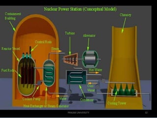 Radiation history | PPTX