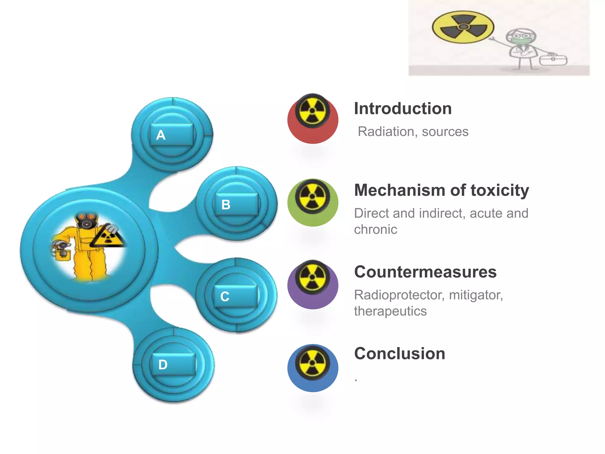 Radiation Injries Radiation injury and countermeasures | PPTX