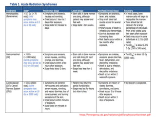 Radiation injury and countermeasures | PPTX