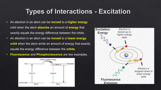 • An electron in an atom can be moved to a higher energy
orbit when the atom absorbs an amount of energy that
exactly equals the energy difference between the orbits.
• An electron in an atom can be moved to a lower energy
orbit when the atom emits an amount of energy that exactly
equals the energy difference between the orbits.
• Fluorescence and Phosphorescence are two examples.
 