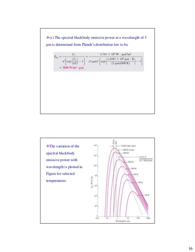 blackbody radiation fraction calculator f blackbody radiation fraction calculator f