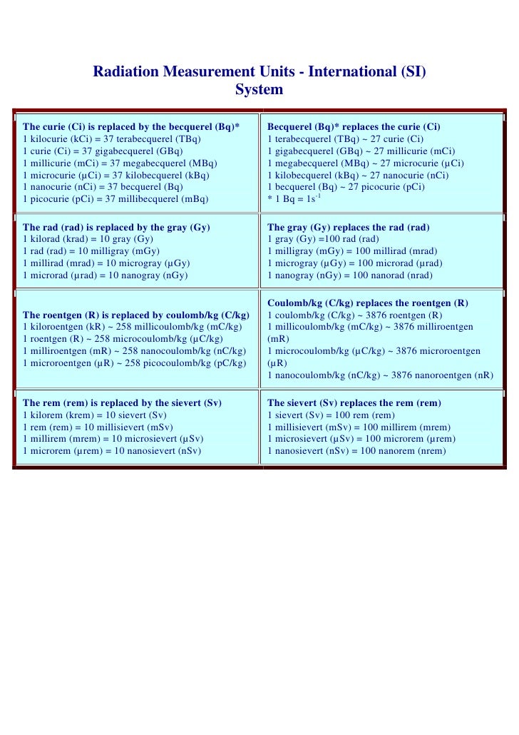 Radiation Measurement Units Radiation Measurement Units