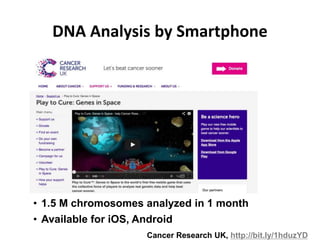 DNA Analysis by Smartphone
• 1.5 M chromosomes analyzed in 1 month
• Available for iOS, Android
Cancer Research UK, http:/...