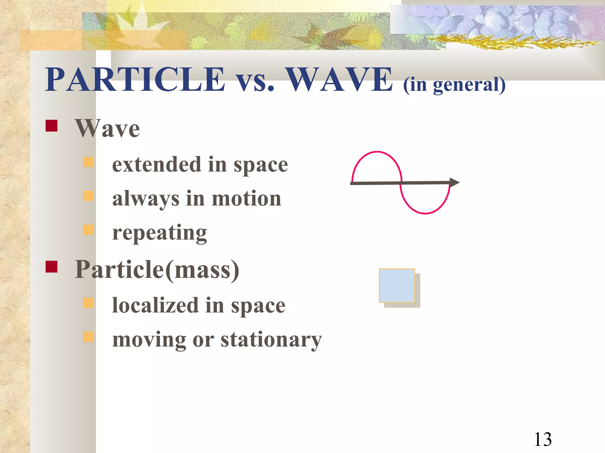 PARTICLE vs. WAVE  (in general)   Wave extended in space always in motion repeating Particle (mass) localized in space moving or stationary 