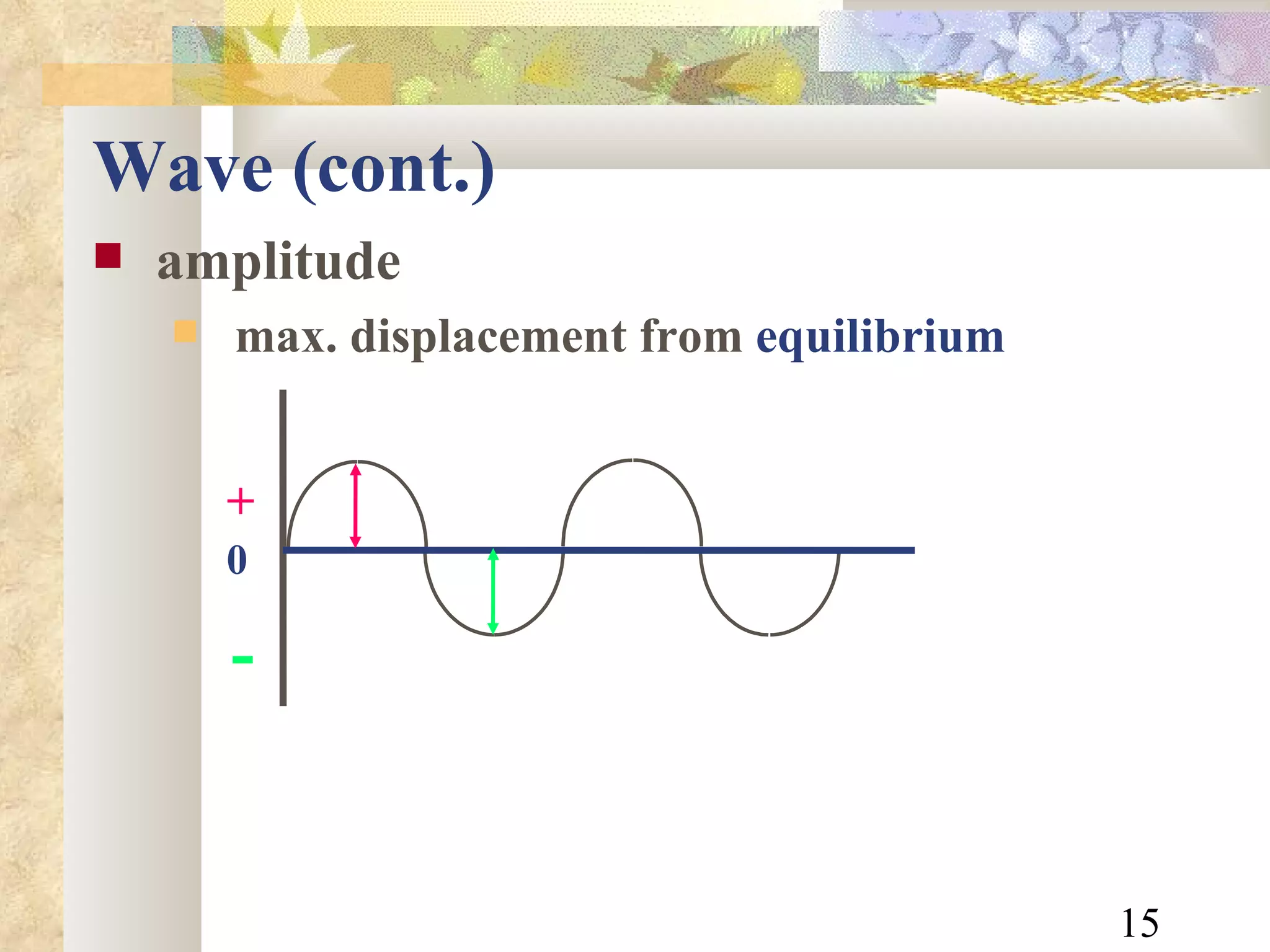 Wave (cont.) amplitude max. displacement from  equilibrium + - 0 