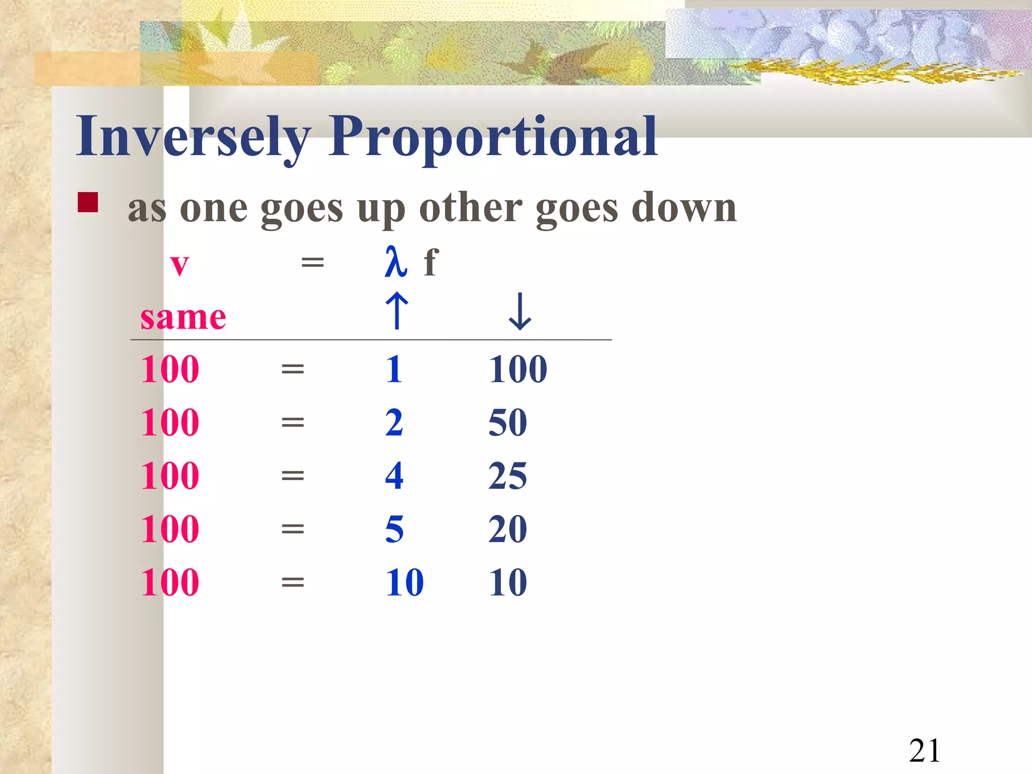 Inversely Proportional as one goes up other goes down v     =    f same      100 = 1 100 100 = 2 50 100 = 4 25 100 = 5 20 100 = 10 10 